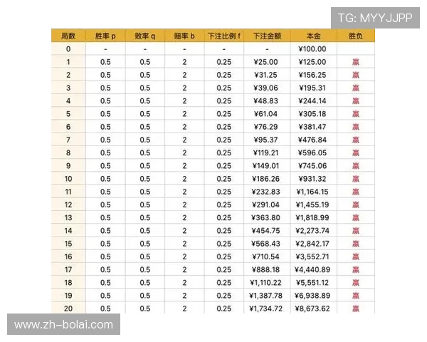 扑克王滚球盘数据分析提供专业参考帮助提升你的投注胜率