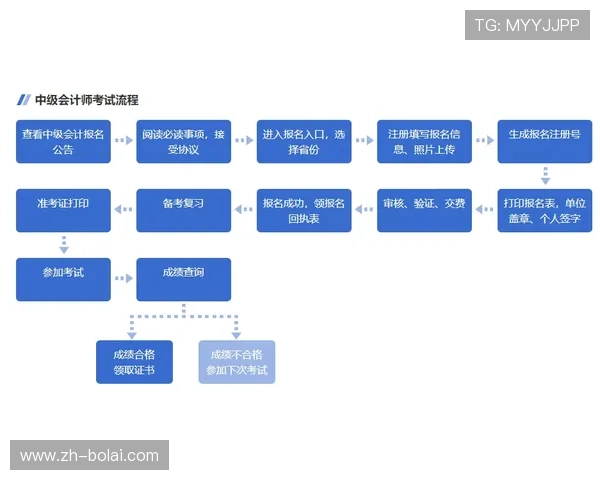 火博网站注册流程详解新手快速入门指南推荐