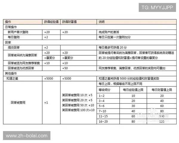 pa视讯官网的积分有什么具体用途以及如何有效利用这些积分提升游戏体验 pa视讯官网的积分有什么具体用途以及如何有效利用这些积分提升游戏体验